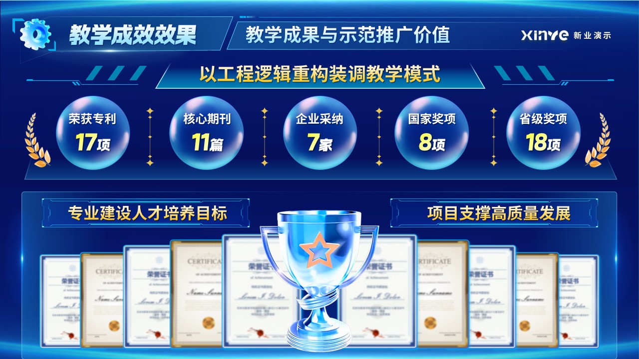 《工学同构》一带一路暨金砖国家技能发展与技术创新大赛第12页预览图