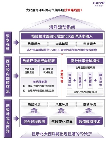 85-1科研绘图(海洋环流-紫色)