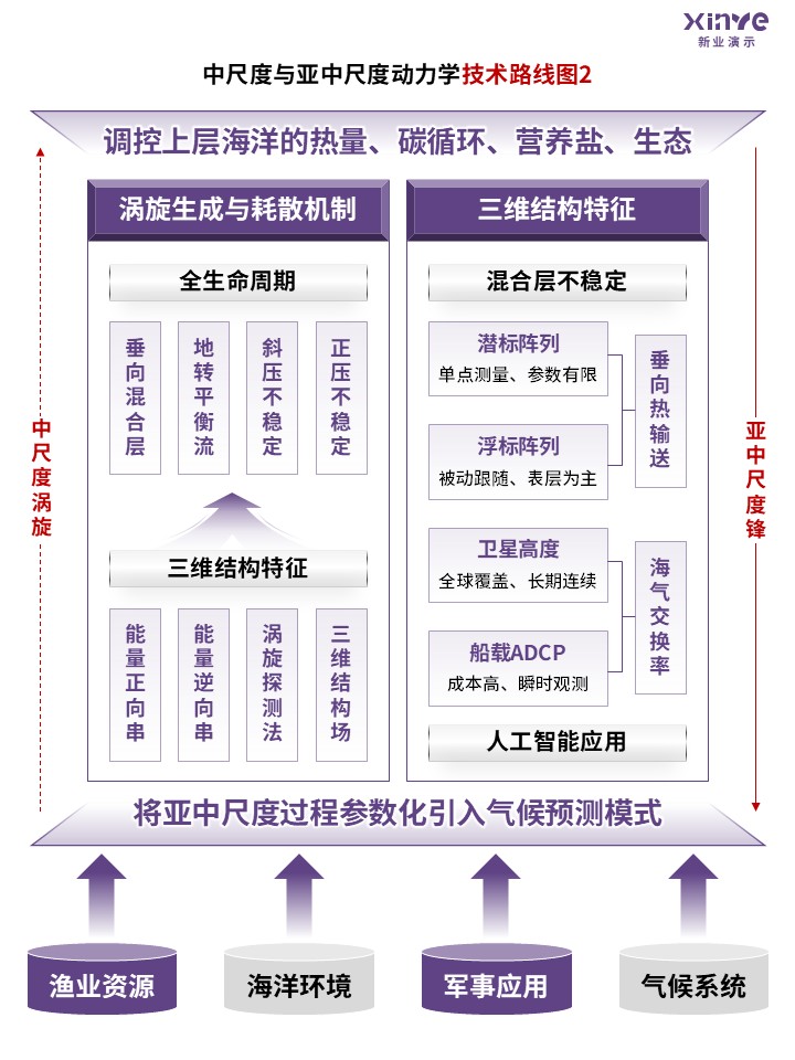 85-1科研绘图（海洋环流-紫色）第2页预览图