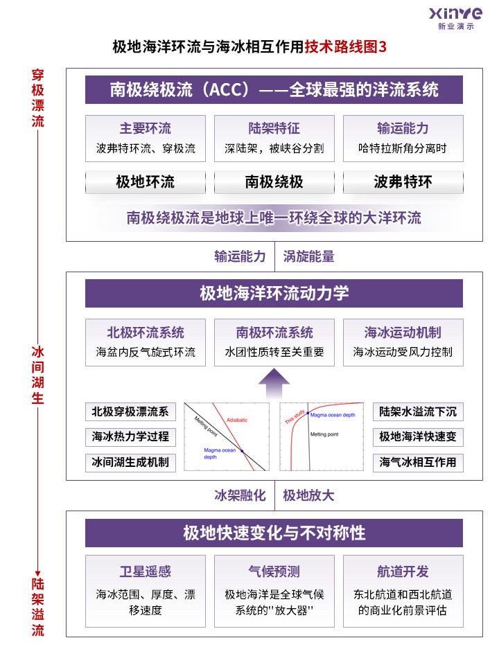 85-1科研绘图（海洋环流-紫色）第3页预览图