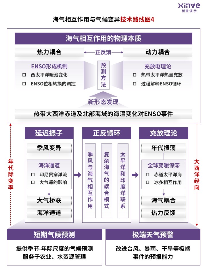 85-1科研绘图（海洋环流-紫色）第4页预览图