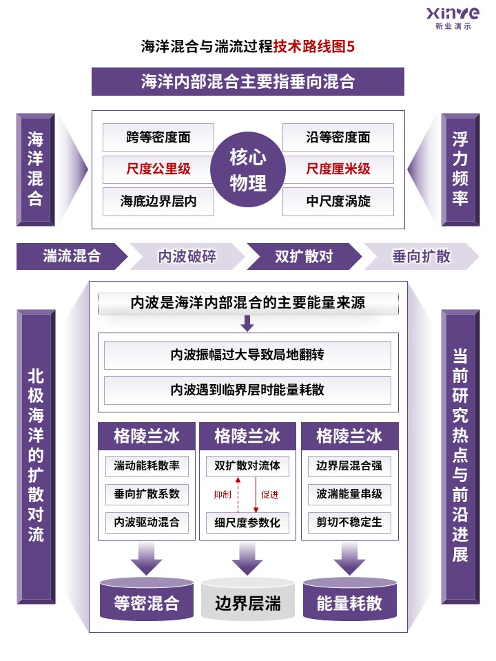 85-1科研绘图（海洋环流-紫色）第5页预览图