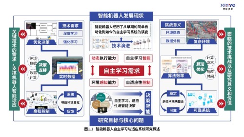 36-2科研架构图(智能机器人自适应系统-蓝绿红)