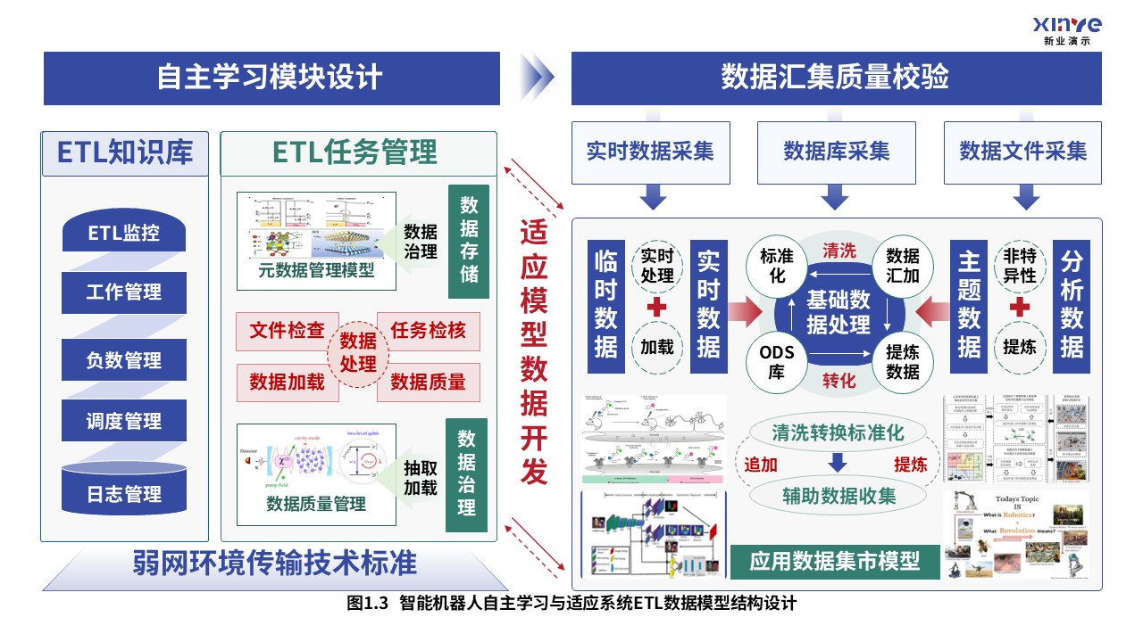 36-2科研架构图（智能机器人自适应系统-蓝绿红）第3页预览图