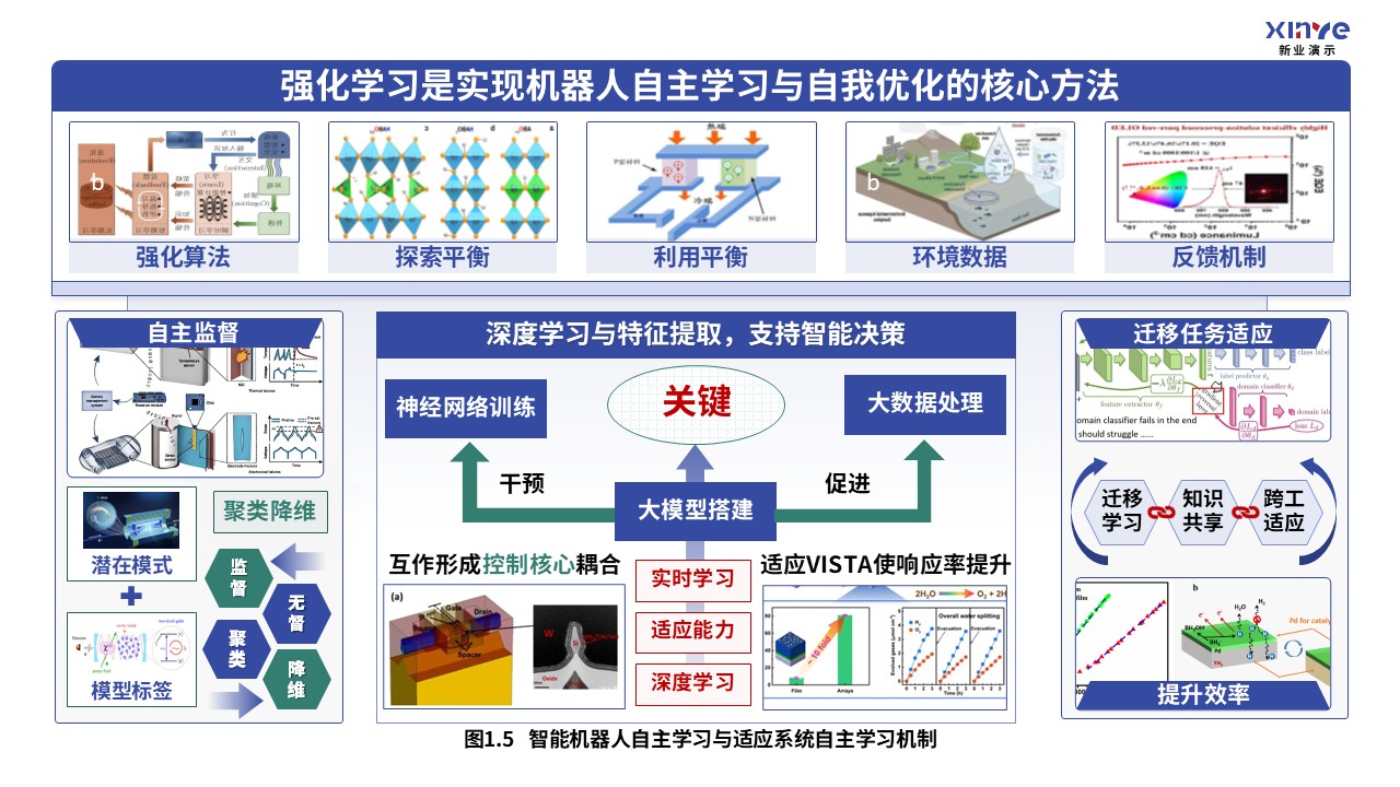 36-2科研架构图（智能机器人自适应系统-蓝绿红）第5页预览图