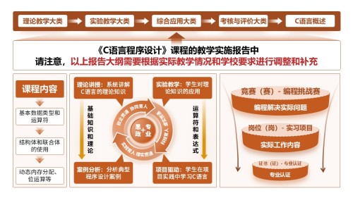 9-1《C语言程序设计》棕色