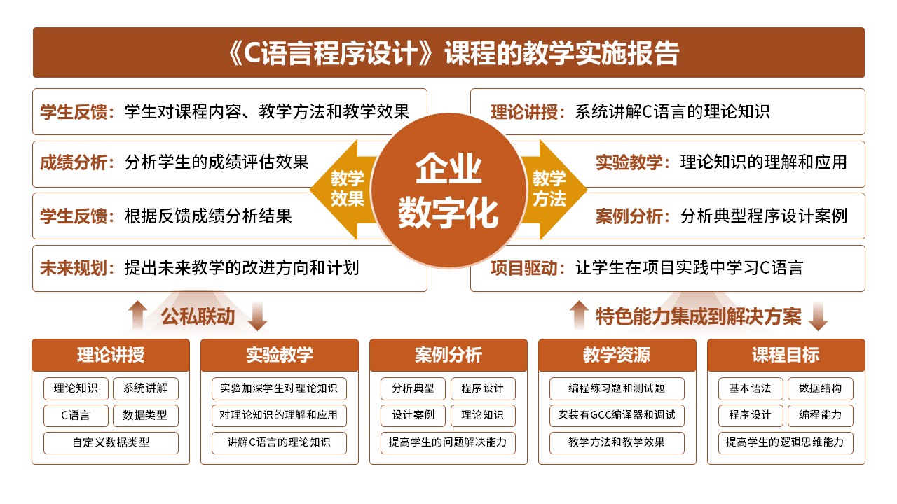 9-1《C语言程序设计》棕色第2页预览图