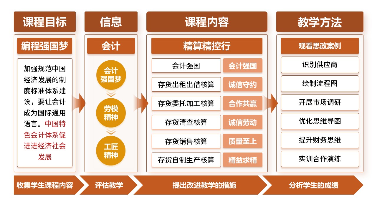 9-1《C语言程序设计》棕色第3页预览图
