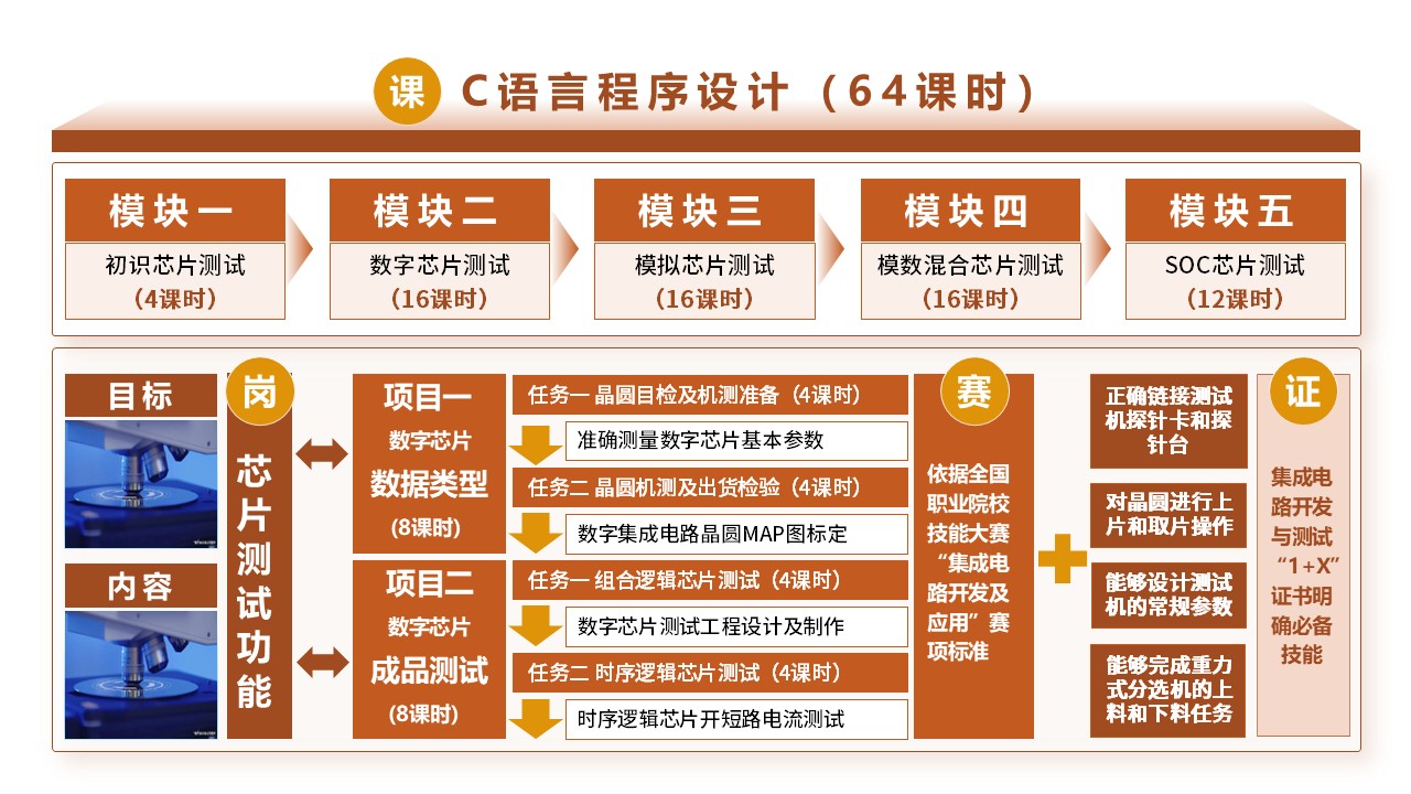 9-1《C语言程序设计》棕色第4页预览图