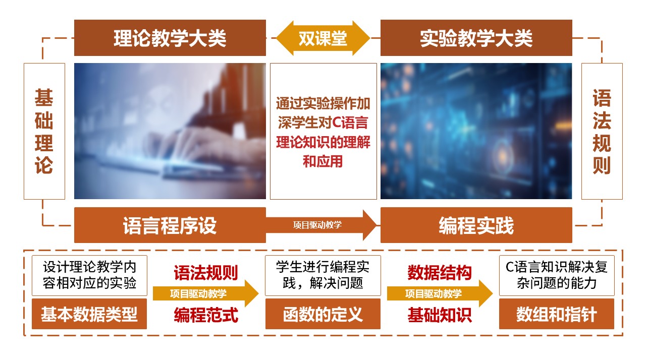 9-1《C语言程序设计》棕色第5页预览图
