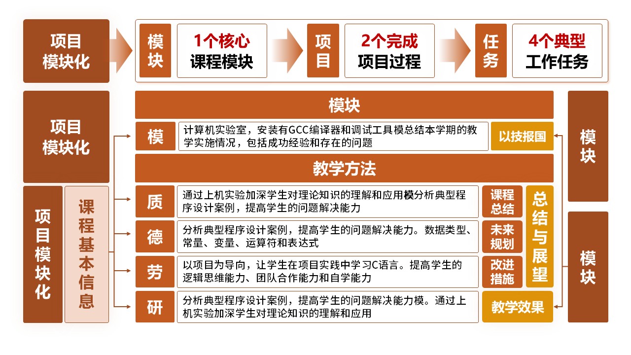 9-1《C语言程序设计》棕色第6页预览图