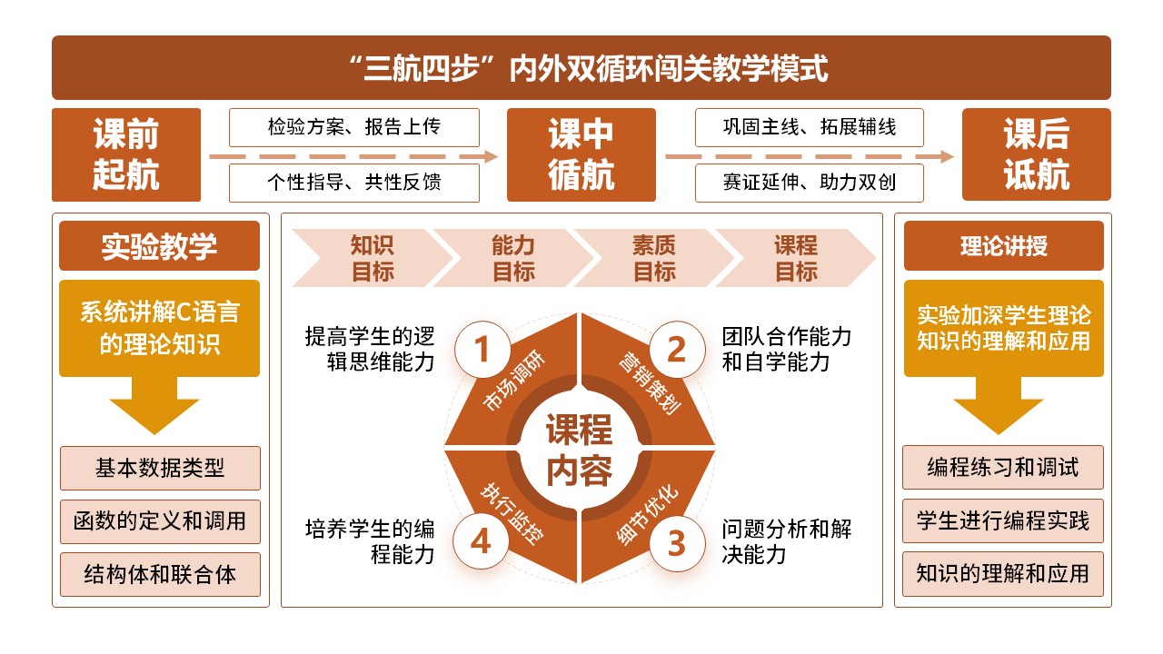 9-1《C语言程序设计》棕色第7页预览图