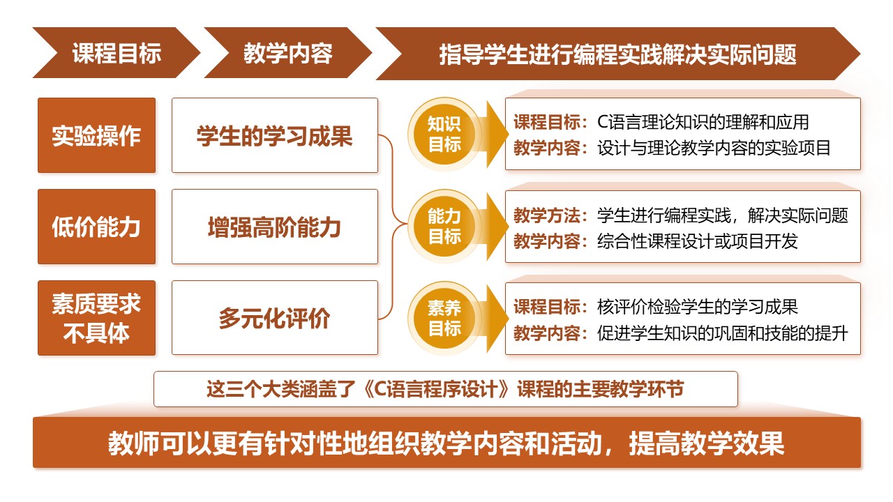 9-1《C语言程序设计》棕色第8页预览图