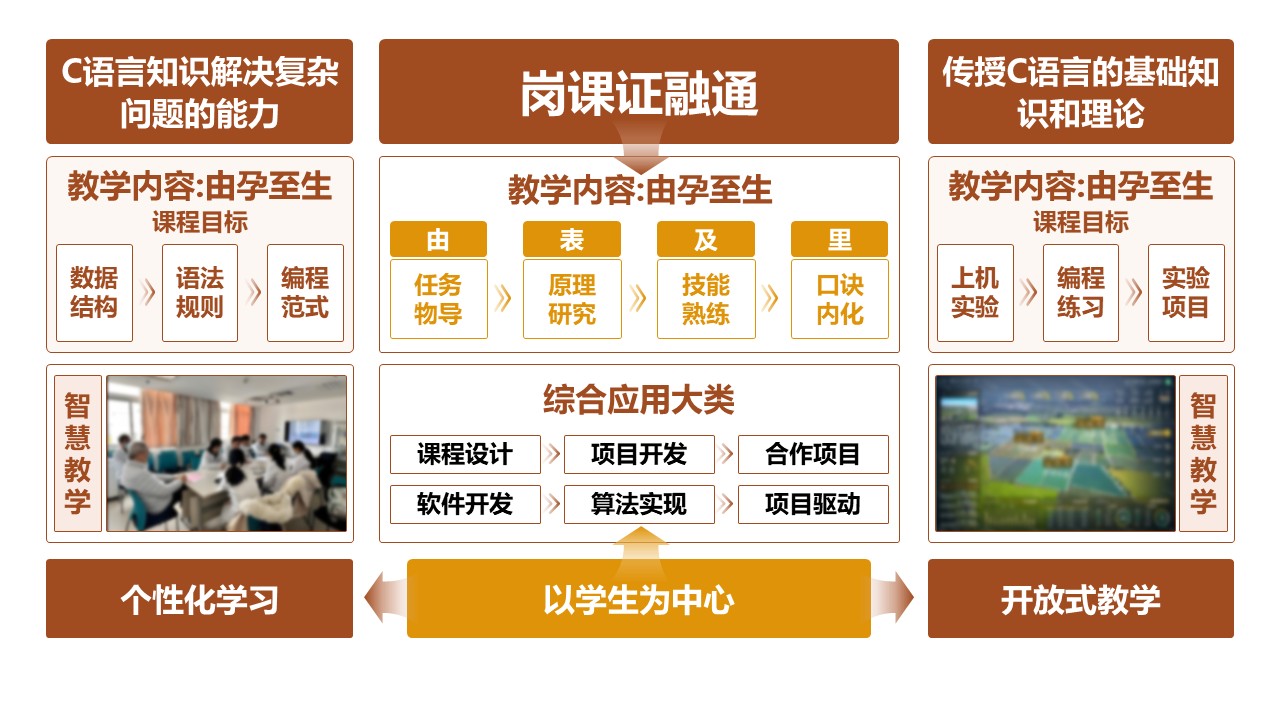 9-1《C语言程序设计》棕色第9页预览图