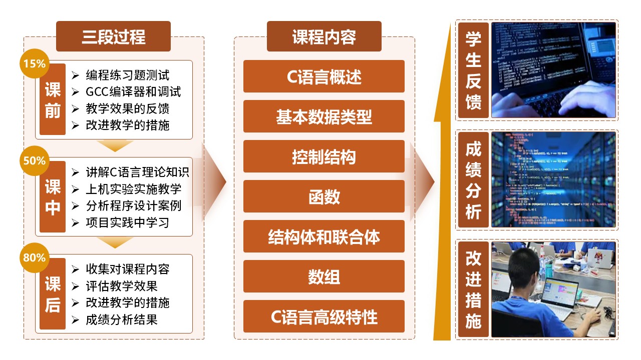 9-1《C语言程序设计》棕色第10页预览图