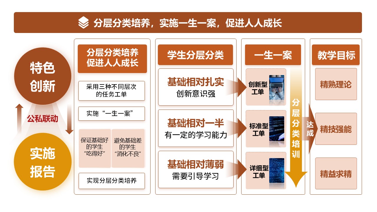9-1《C语言程序设计》棕色第12页预览图