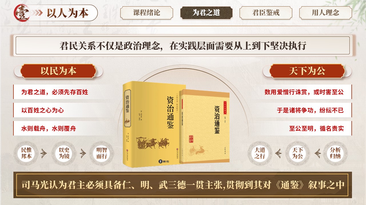 《资治通鉴精讲》课件第7页预览图