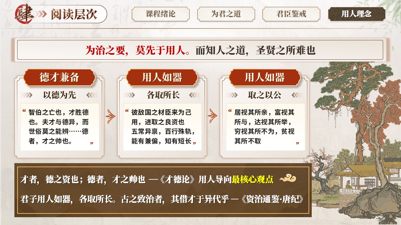 《资治通鉴精讲》课件第11页预览图