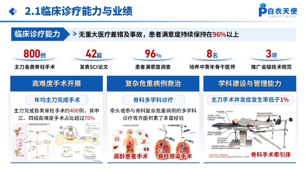 226期-科室主任岗位竞聘答辩第7页预览