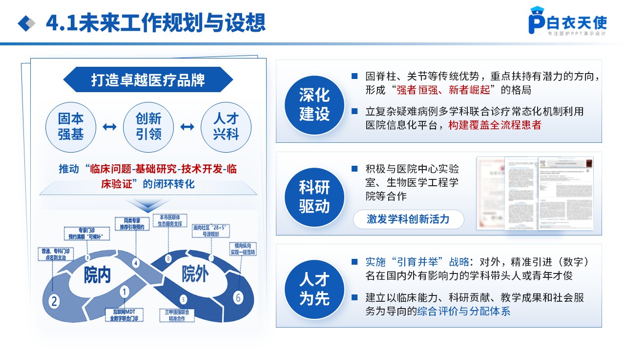 226期-科室主任岗位竞聘答辩第14页预览