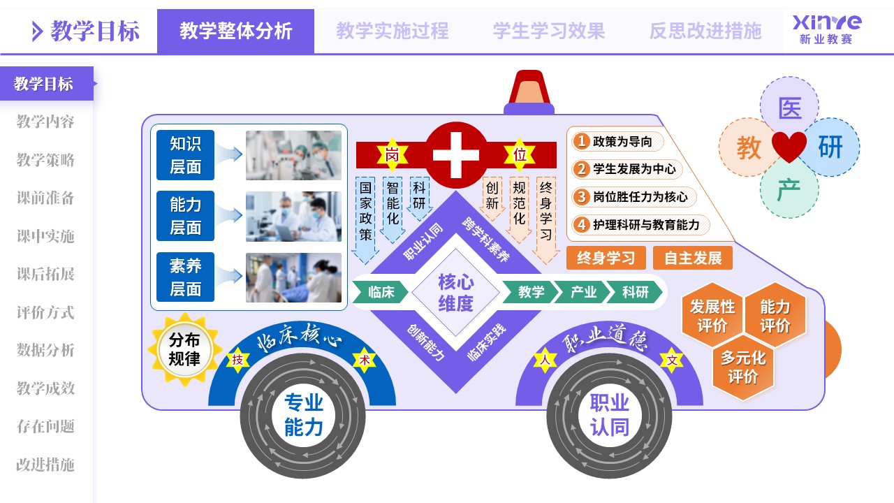 教学实施报告（医教产研-紫橙蓝）