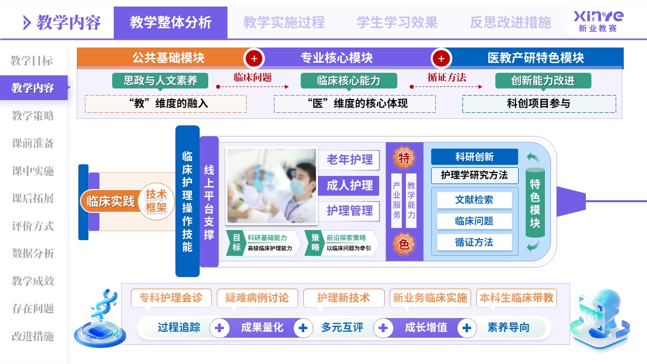 教学实施报告（医教产研-紫橙蓝）第2页预览图