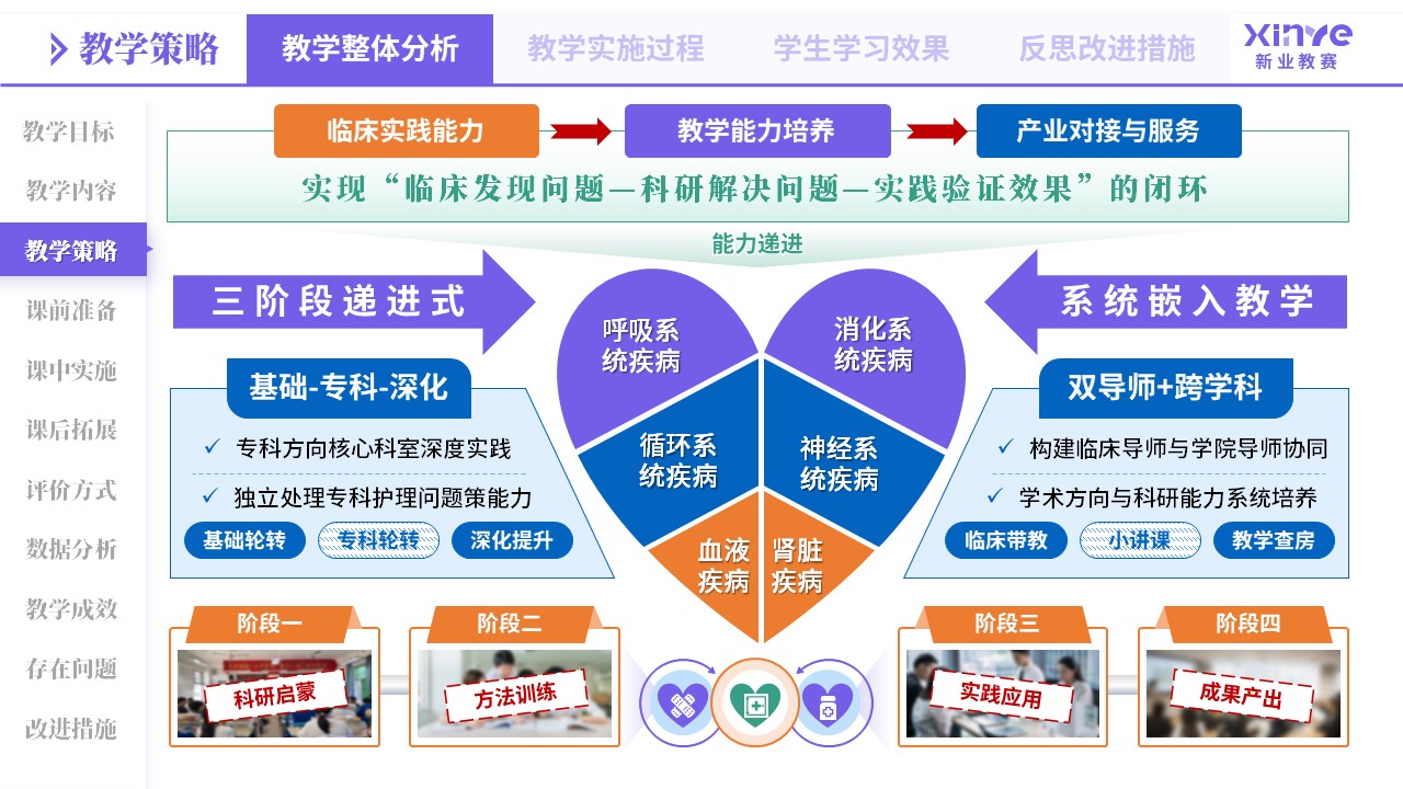 教学实施报告（医教产研-紫橙蓝）第3页预览图