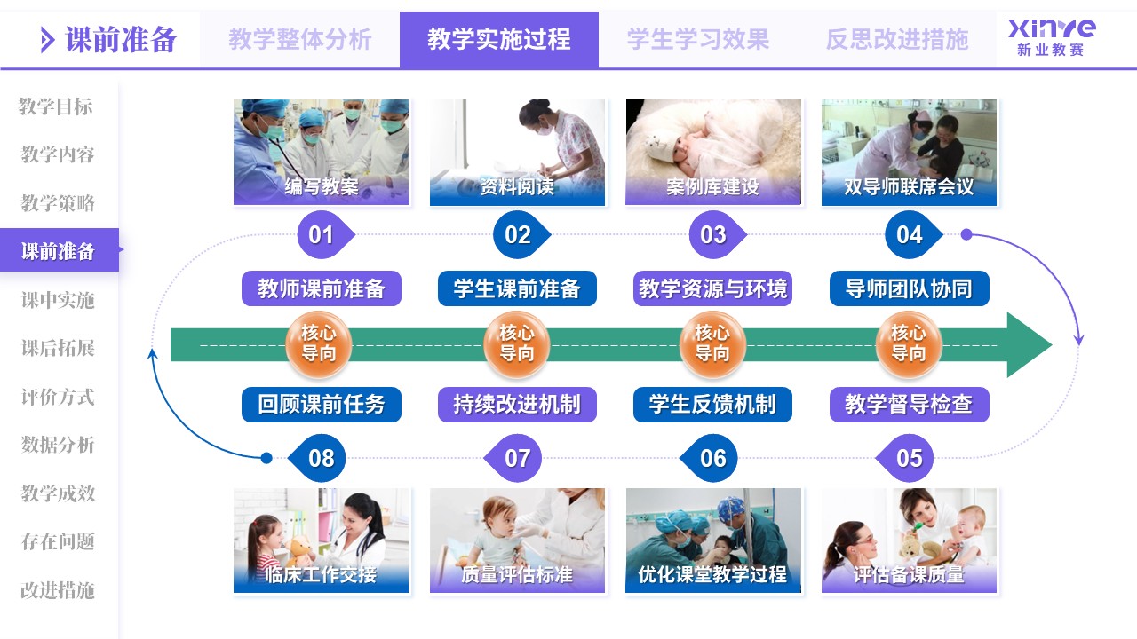 教学实施报告（医教产研-紫橙蓝）第4页预览图