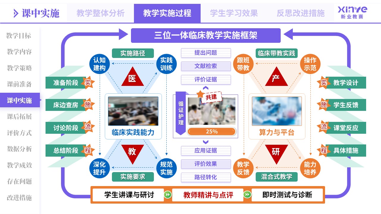 教学实施报告（医教产研-紫橙蓝）第5页预览图