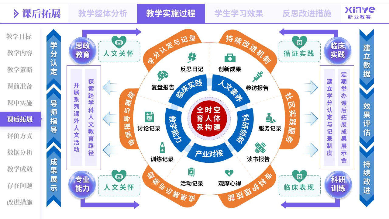 教学实施报告（医教产研-紫橙蓝）第6页预览图