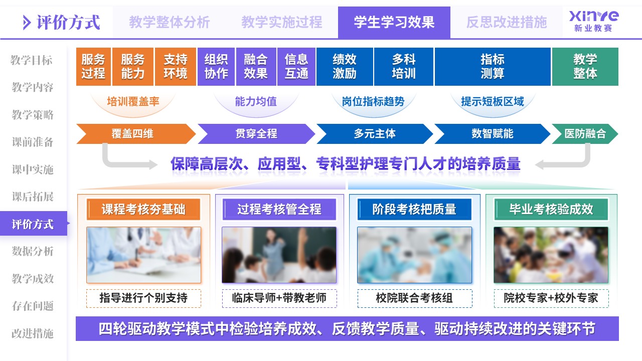 教学实施报告（医教产研-紫橙蓝）第7页预览图