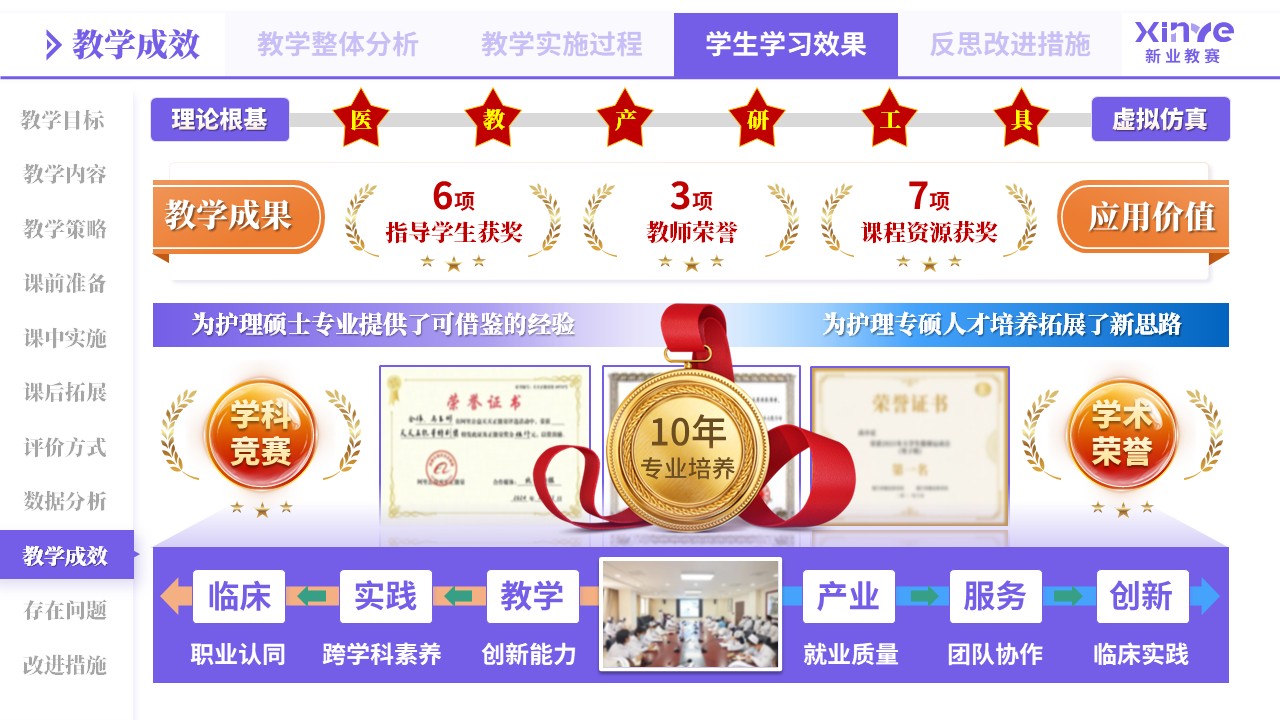 教学实施报告（医教产研-紫橙蓝）第9页预览图