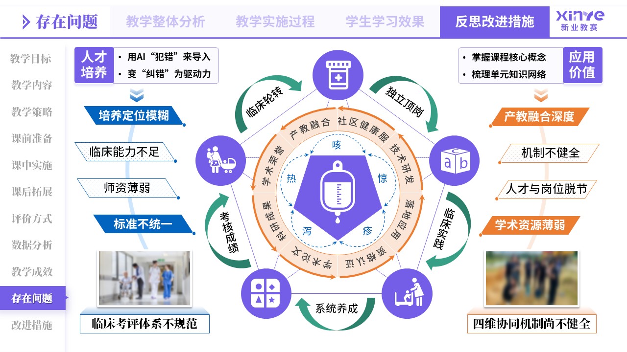 教学实施报告（医教产研-紫橙蓝）第10页预览图