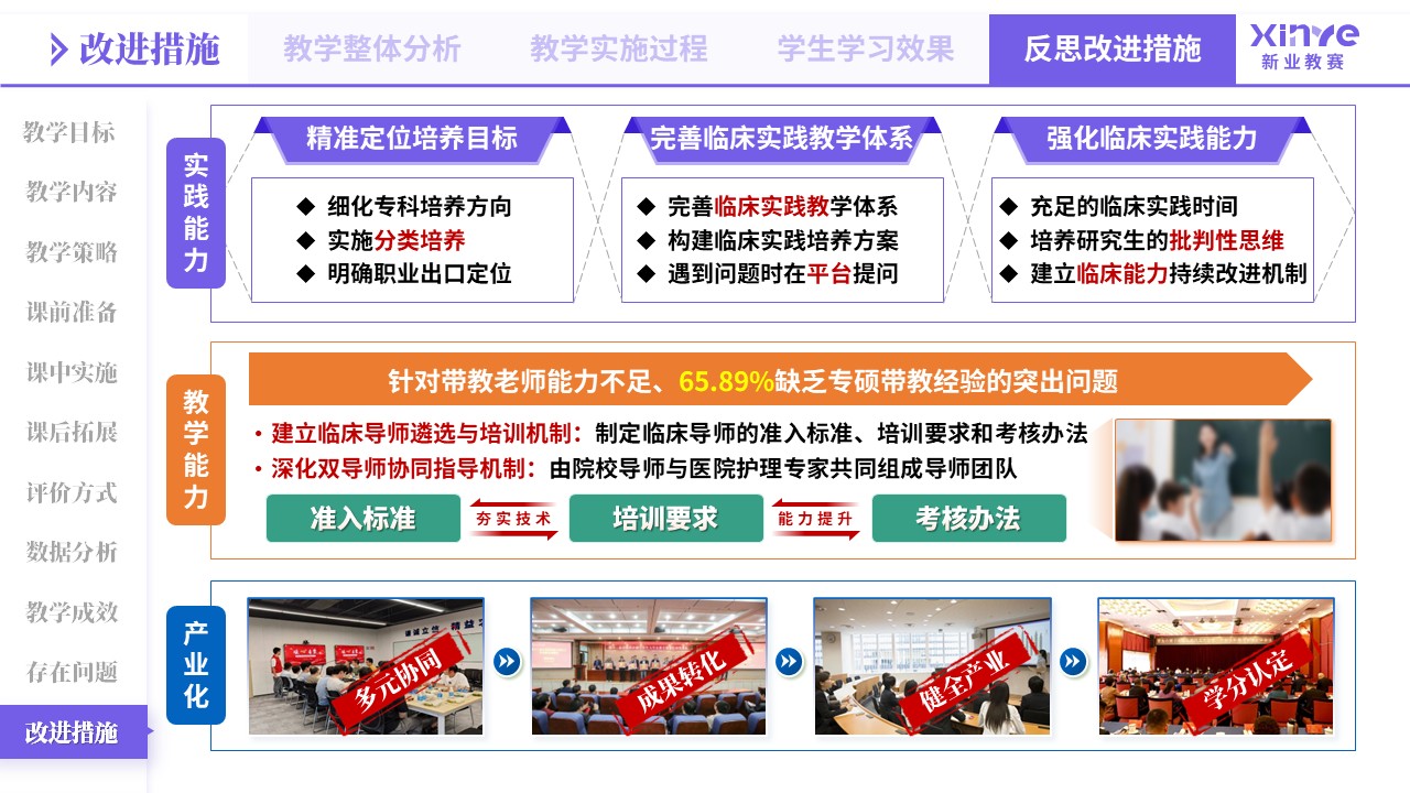 教学实施报告（医教产研-紫橙蓝）第11页预览图