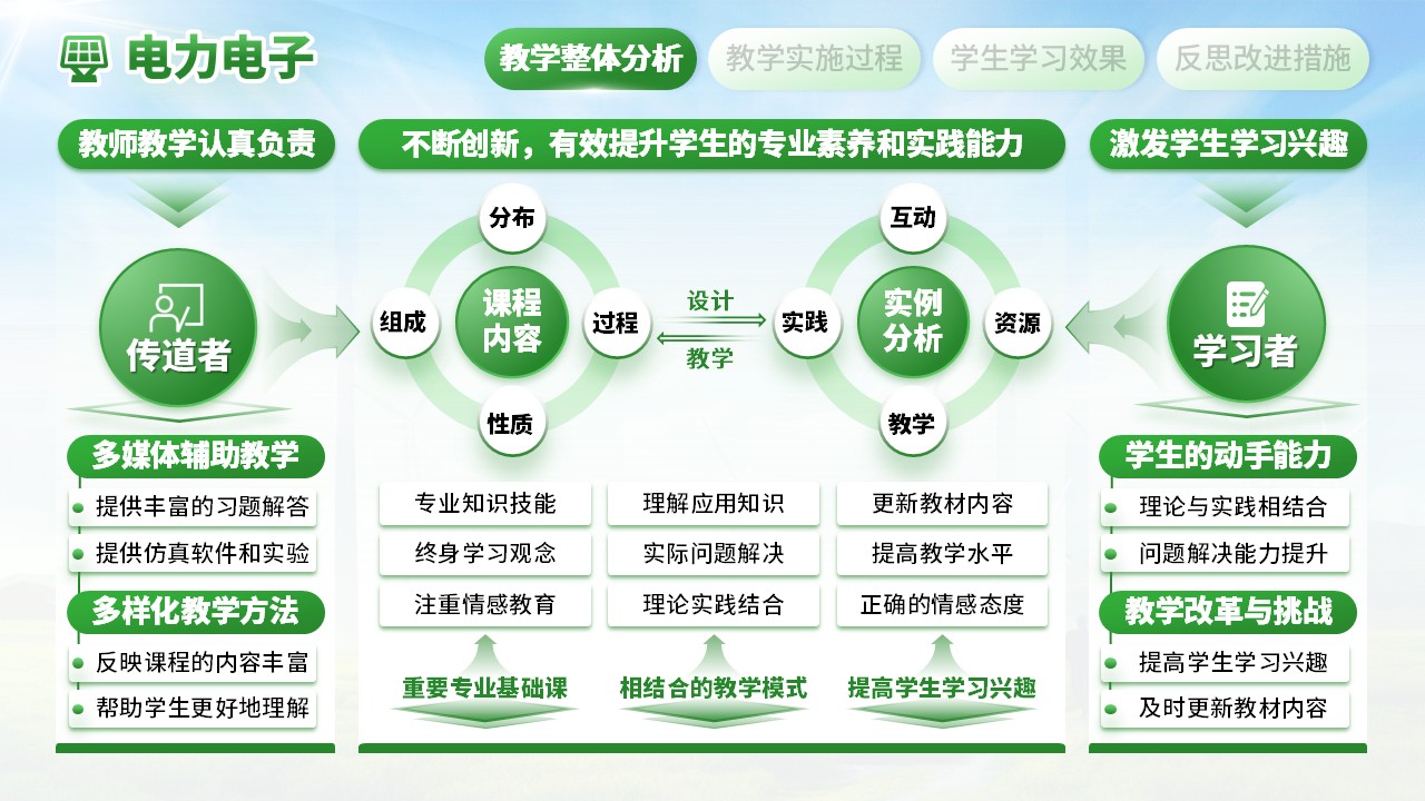 《电力电子》教学创新大赛（动画版）第3页预览图