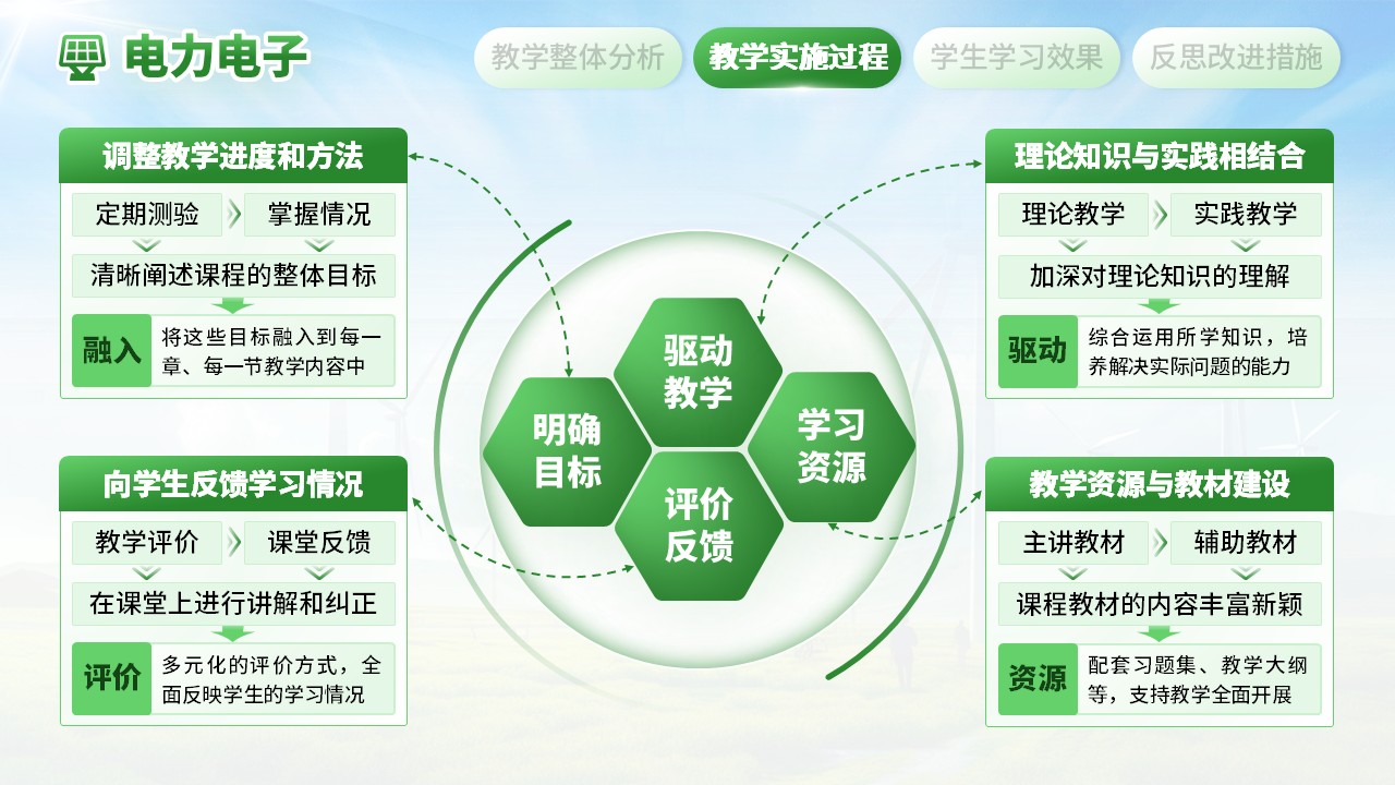 《电力电子》教学创新大赛（动画版）第4页预览图