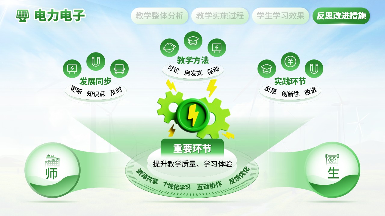 《电力电子》教学创新大赛（动画版）第7页预览图