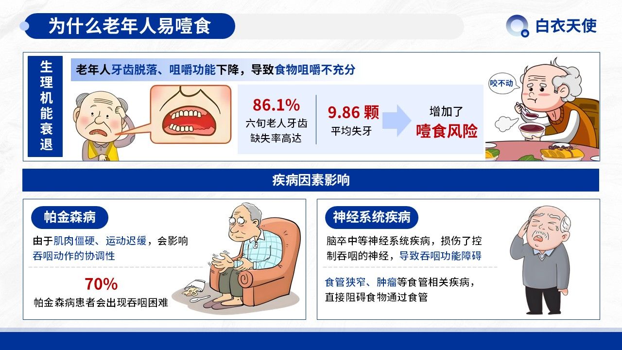 08-预防噎食健康宣教第4页预览