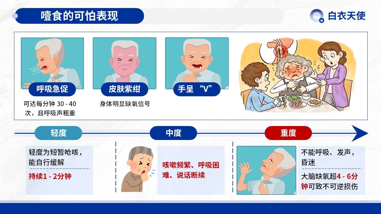 08-预防噎食健康宣教第5页预览