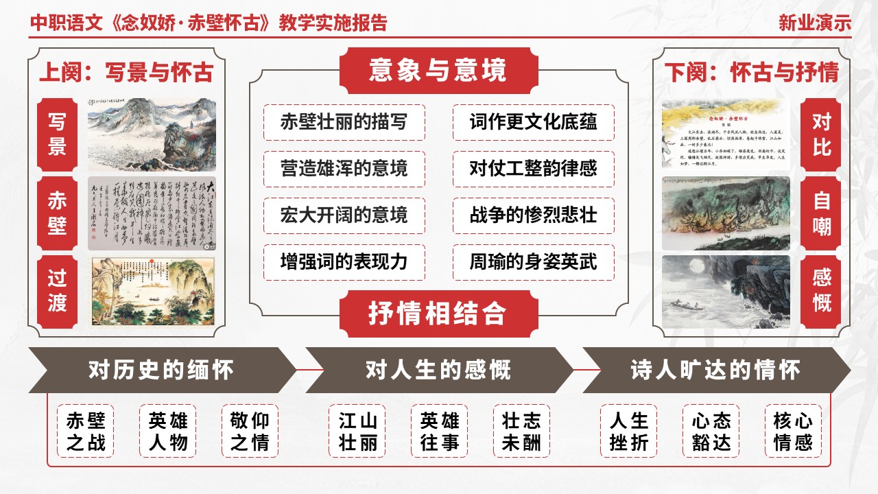 58-1中职语文《念奴娇·赤壁怀古》架构图（红色）第3页预览图