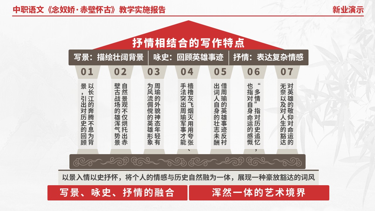 58-1中职语文《念奴娇·赤壁怀古》架构图（红色）第4页预览图