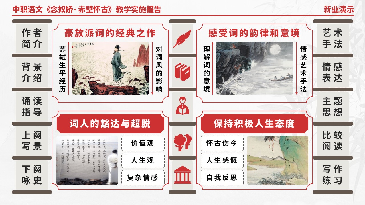 58-1中职语文《念奴娇·赤壁怀古》架构图（红色）第7页预览图