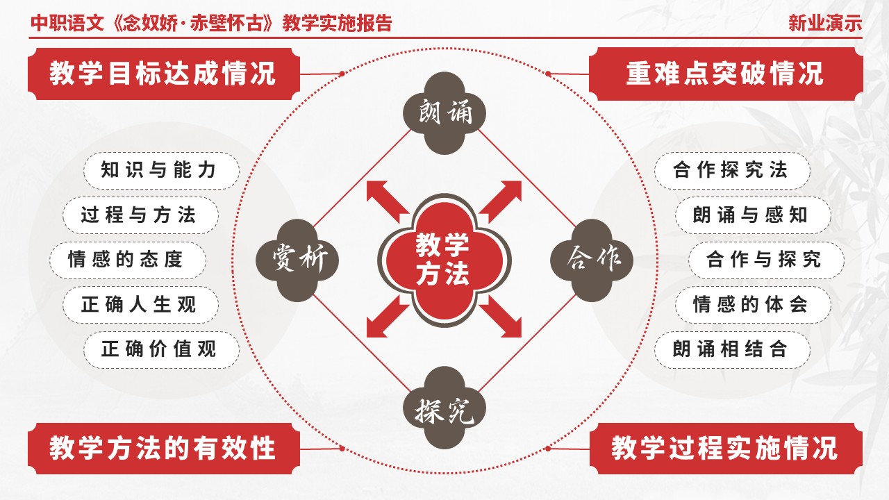58-1中职语文《念奴娇·赤壁怀古》架构图（红色）第8页预览图