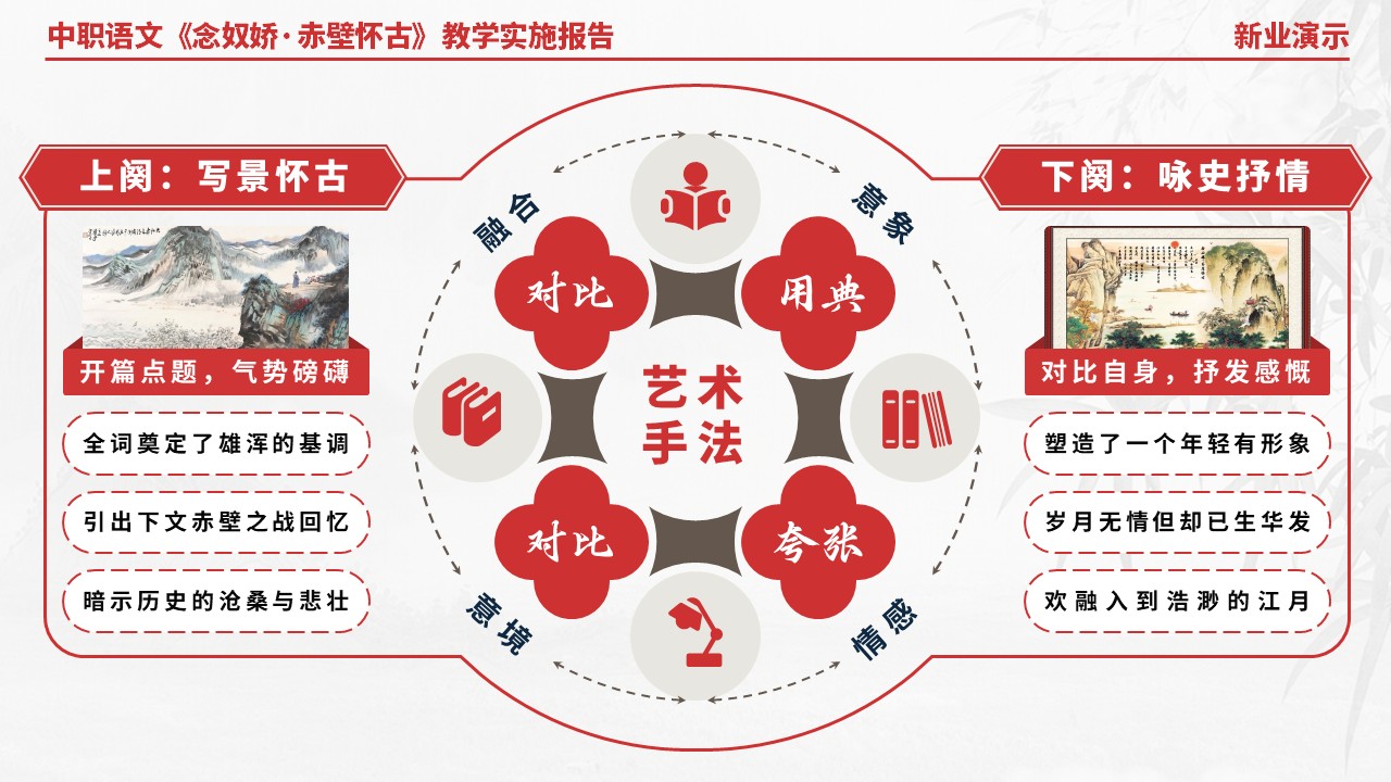 58-1中职语文《念奴娇·赤壁怀古》架构图（红色）第10页预览图