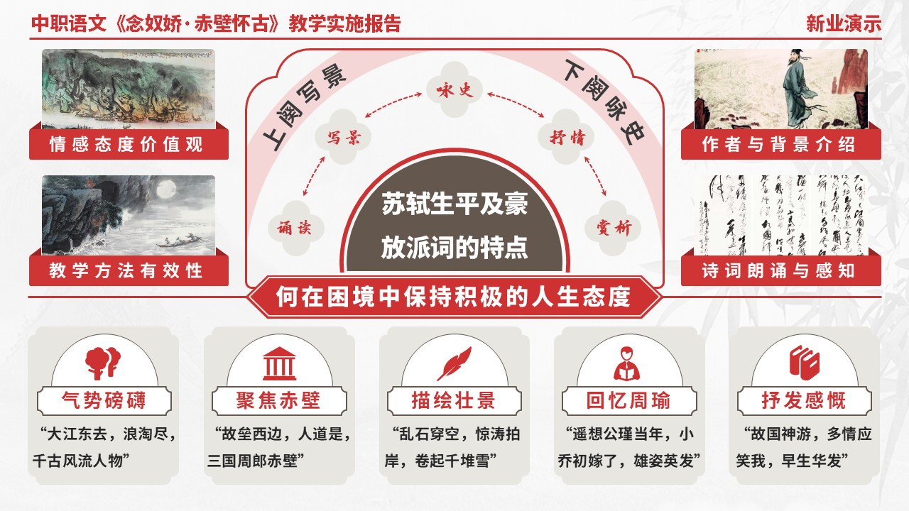 58-1中职语文《念奴娇·赤壁怀古》架构图（红色）第11页预览图