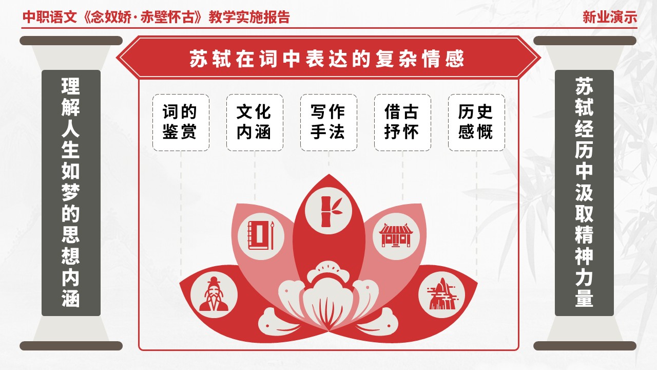 58-1中职语文《念奴娇·赤壁怀古》架构图（红色）第12页预览图