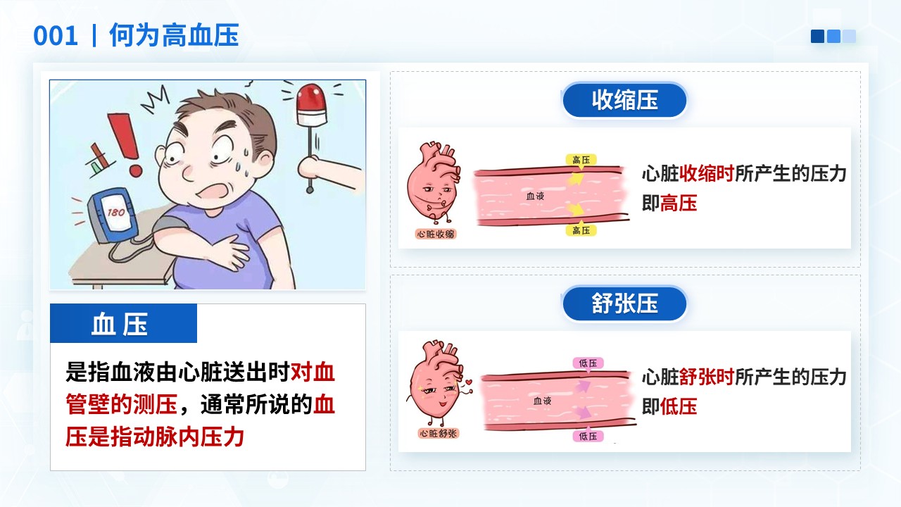27-正确认识高血压健康宣教第4页预览