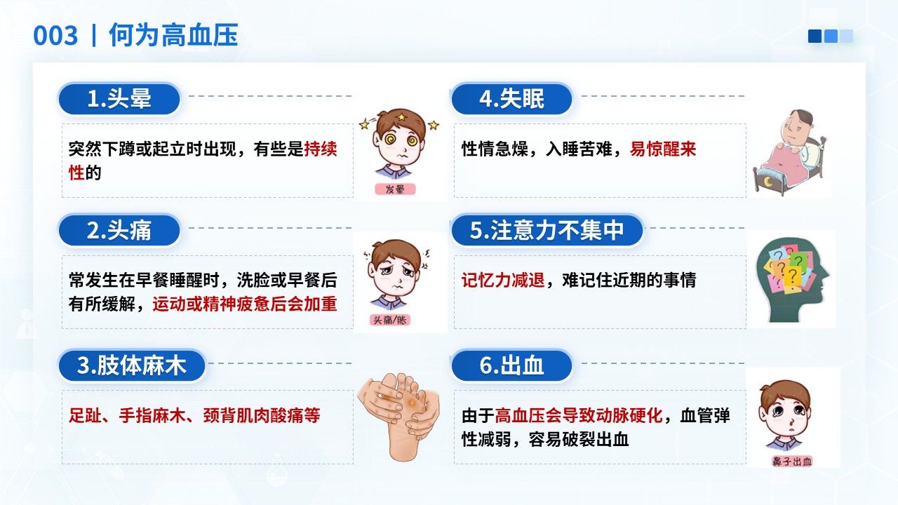 27-正确认识高血压健康宣教第6页预览