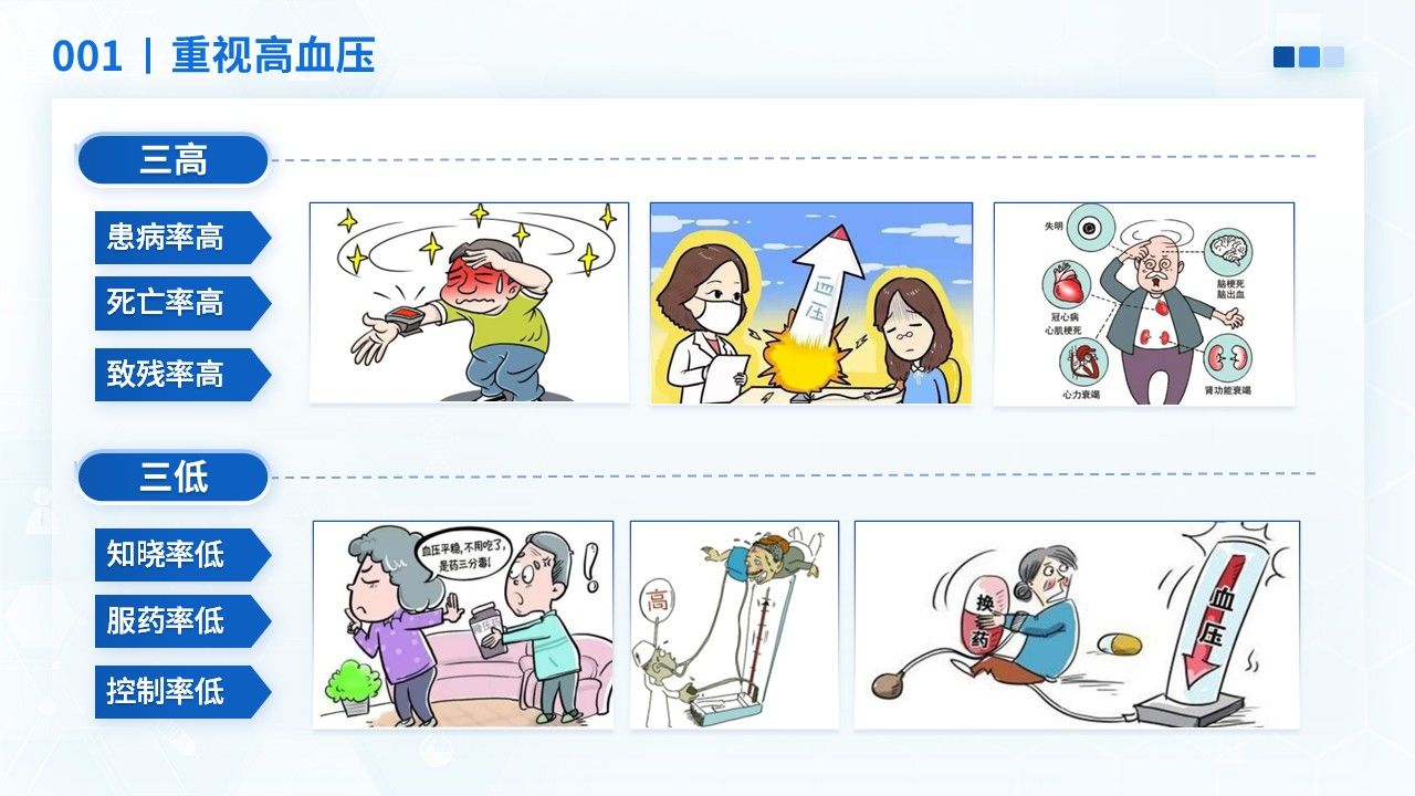 27-正确认识高血压健康宣教第8页预览