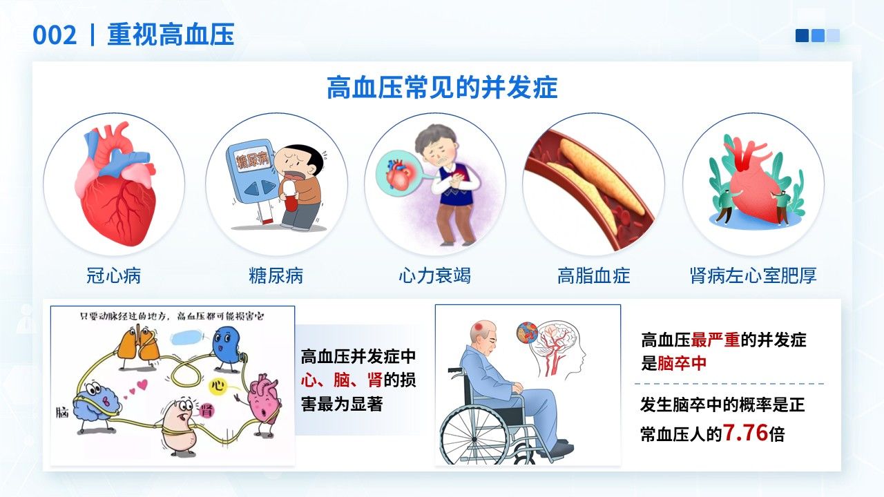 27-正确认识高血压健康宣教第9页预览